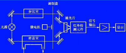 成分与含量的电测法,第16张