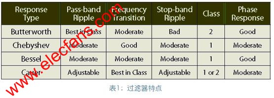 针对模拟滤波器的单芯片解决方案,第2张