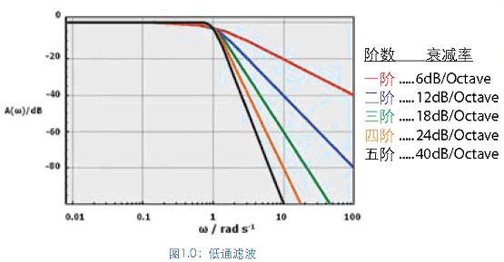 针对模拟滤波器的单芯片解决方案,第3张