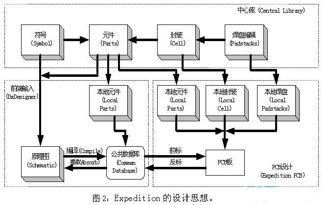 Mentor的DxDesigner及ExpediTIon P,第3张