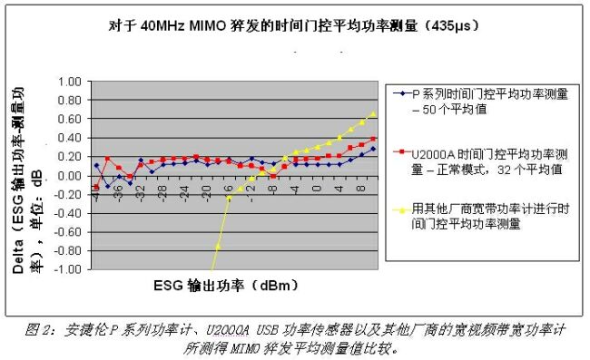 MIMO功率测量的要点及建议,第3张