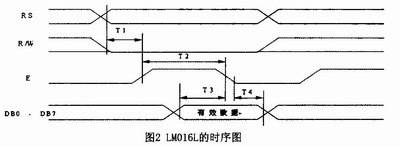 基于PROTEUS技术的ARM7显示系统设计,第4张