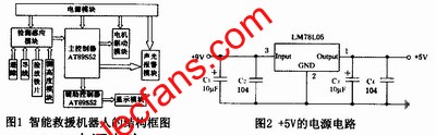 智能救援机器人的软硬件设计,智能救援机器人结构图 www.elecfans.com,第2张