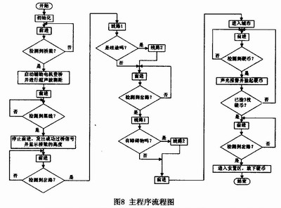 智能救援机器人的软硬件设计,第6张