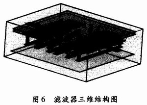 基于LTCC技术的传输零点滤波器设计,第15张