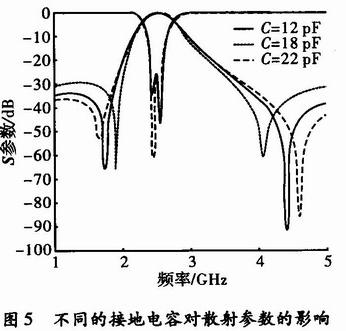 基于LTCC技术的传输零点滤波器设计,第14张