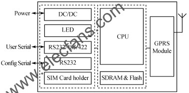 基于MD600G的Internet无线传感器网络的设计,MD600G硬件结构图 www.elecfans.com,第2张