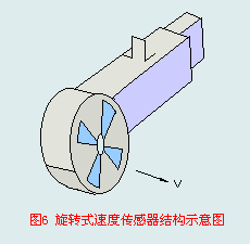 各类传感器知识的入门介绍,第15张