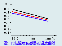 各类传感器知识的入门介绍,第2张