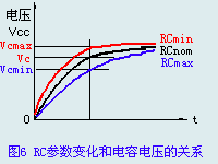 各类传感器知识的入门介绍,第6张