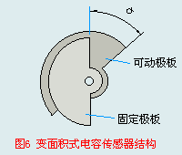 各类传感器知识的入门介绍,第32张