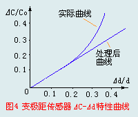 各类传感器知识的入门介绍,第28张