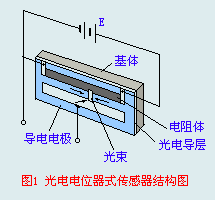 各类传感器知识的入门介绍,第19张