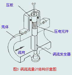 各类传感器知识的入门介绍,第14张