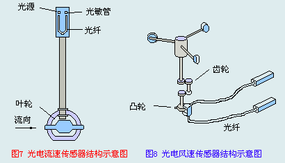 各类传感器知识的入门介绍,第17张