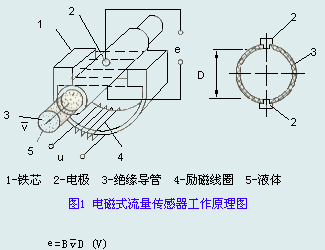 各类传感器知识的入门介绍,第11张