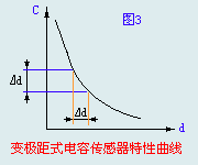 各类传感器知识的入门介绍,第25张