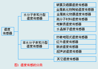 各类传感器知识的入门介绍,第10张