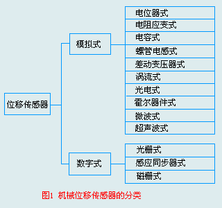 各类传感器知识的入门介绍,第18张