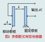 各类传感器知识的入门介绍,第21张