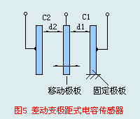 各类传感器知识的入门介绍,第31张