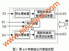 基于CPLD技术的AD转换组合研究,原A/D转换组合内部组成图 www.elecfans.com,第2张