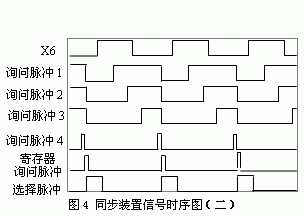 基于CPLD技术的AD转换组合研究,第5张