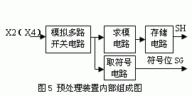 基于CPLD技术的AD转换组合研究,第6张