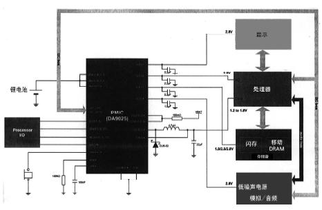 电源管理子系统IC及其应用,第3张