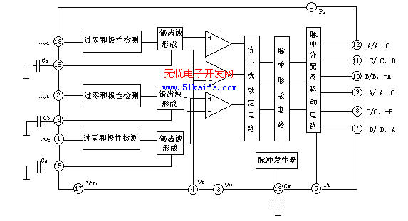 基于TC787的六相可控整流电路的设计,第3张