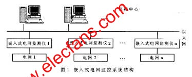 基于SX52BD单片机的嵌入式远程电网监测系统构建,嵌入式电网监测系统结构 www.elecfans.com,第2张