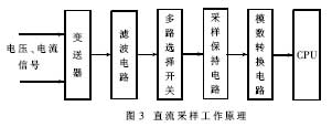 基于SX52BD单片机的嵌入式远程电网监测系统构建,第4张