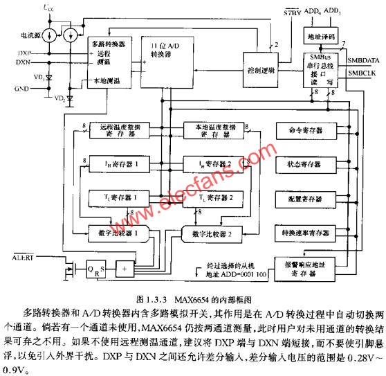 基于SMBUS的MAX6654型智能温度传感器,MAX6654的内部框图  www.elecfans.com,第3张