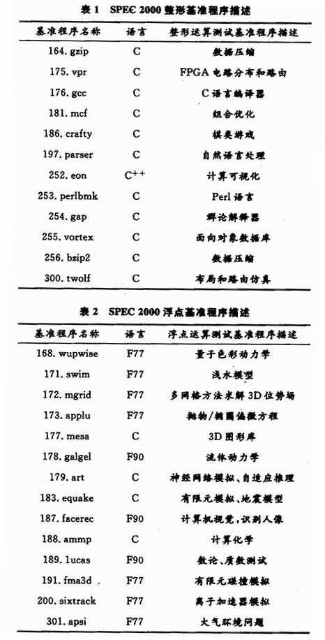 基于龙芯2E处理器的SPEC 2000测试,第3张