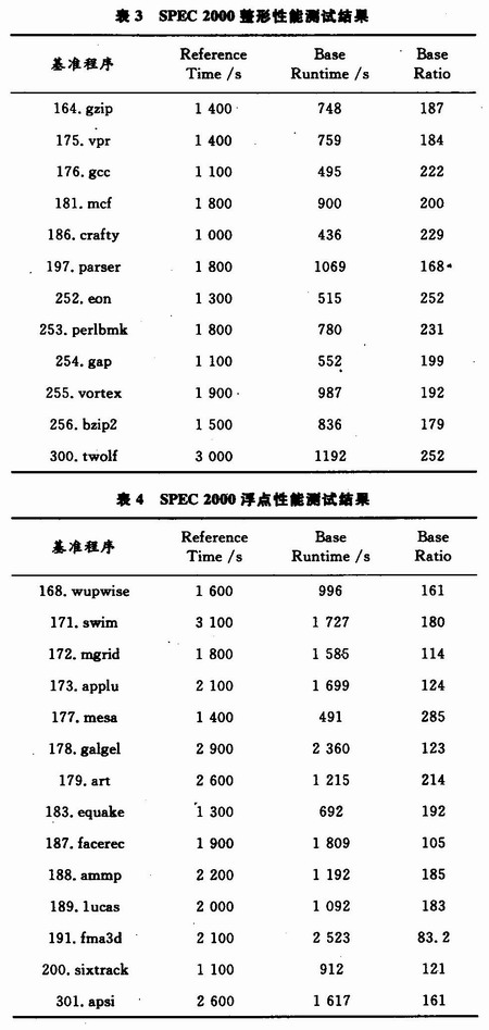 基于龙芯2E处理器的SPEC 2000测试,第4张