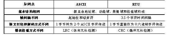 基于嵌入式Linux的无纸记录仪通信设计,第4张