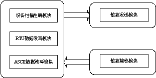 基于嵌入式Linux的无纸记录仪通信设计,第5张