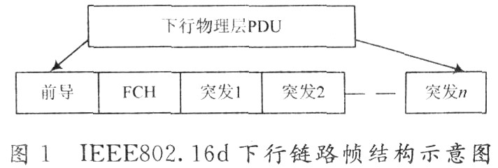 基于IEEE802.16D的信道估计研究与仿真,第2张