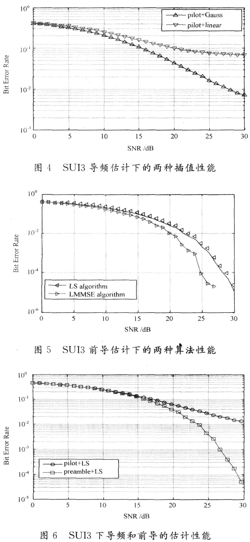 基于IEEE802.16D的信道估计研究与仿真,第11张