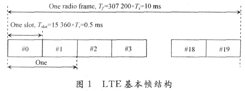 中继模式在OFDMA系统中的应用设计,第2张