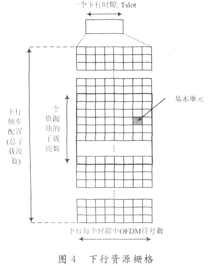 中继模式在OFDMA系统中的应用设计,第4张