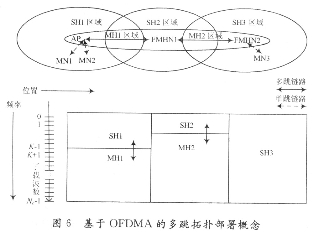 中继模式在OFDMA系统中的应用设计,第6张