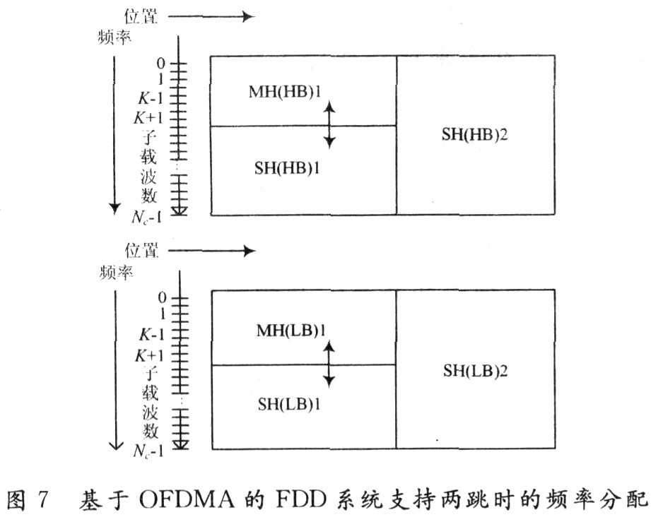 中继模式在OFDMA系统中的应用设计,第7张