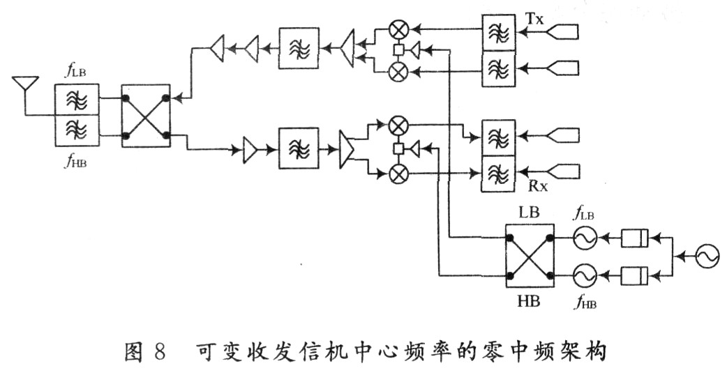 中继模式在OFDMA系统中的应用设计,第9张