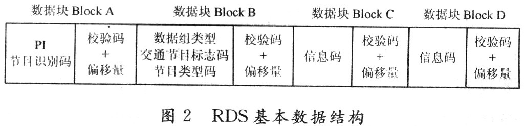 基于广播数据系统的城市公交广告信息传输,第3张