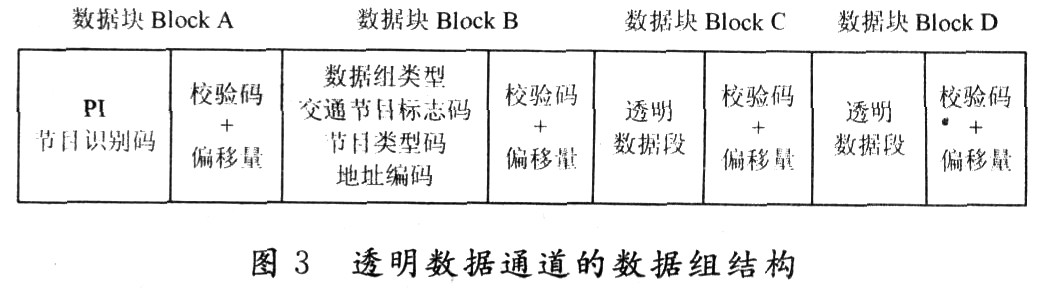 基于广播数据系统的城市公交广告信息传输,第7张