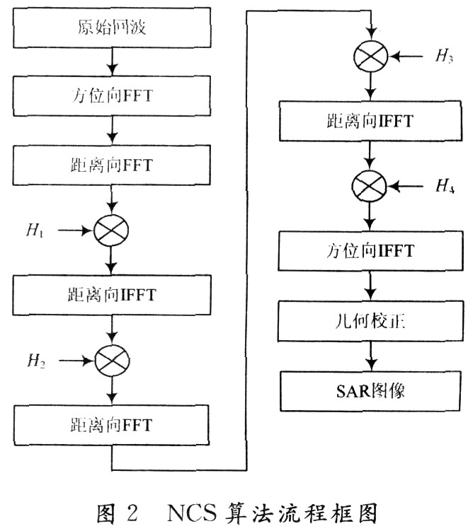 基于GPS的双基地SAR大斜视角成像算法研究,第9张