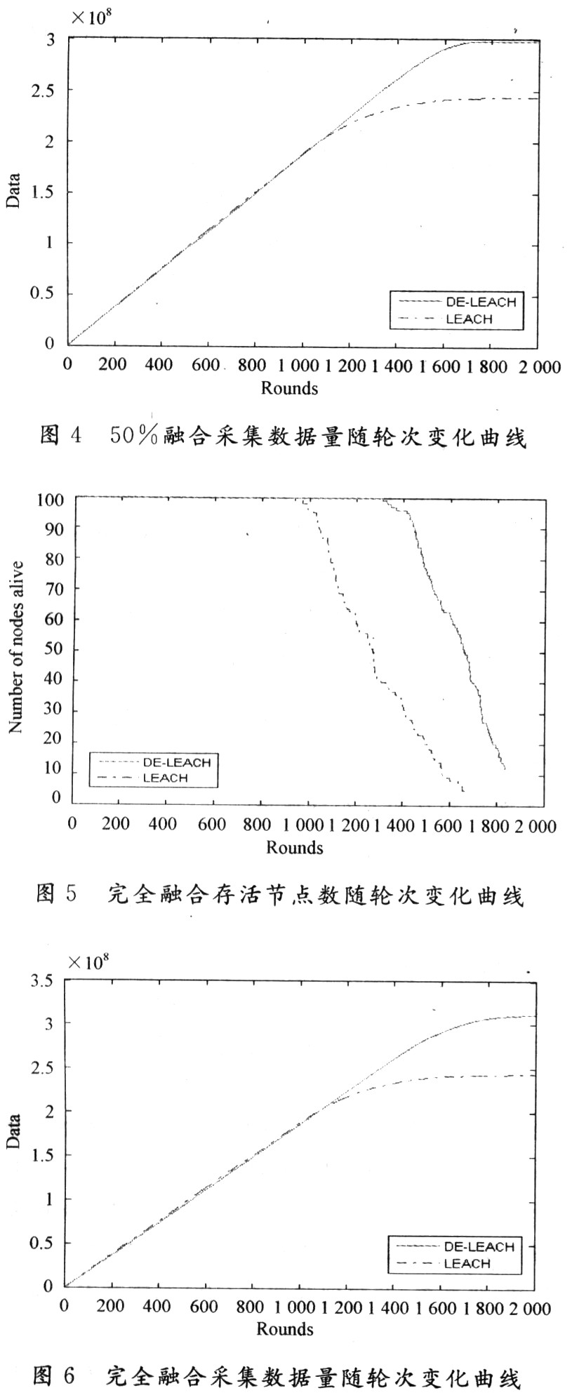 一种基于LEACH的改进型无线传感器网络路由算法,第7张