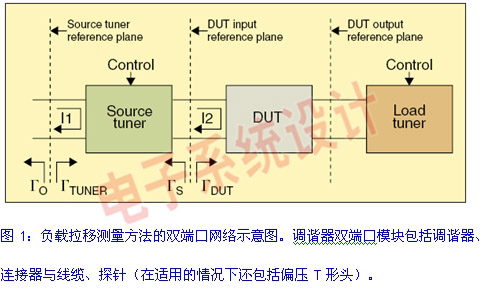 如何获得大功率射频信号的真实PA输入阻抗,第2张