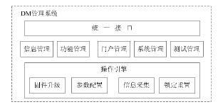 CDMA的DM终端管理系统的结构设计,第3张